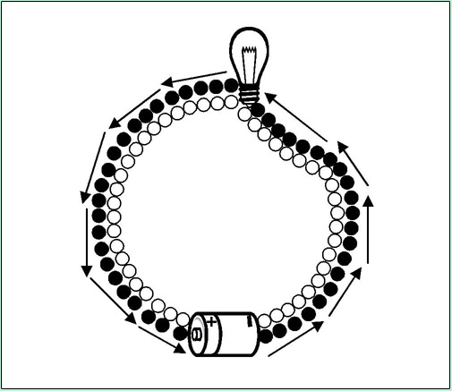 Cyclic Simultaneous Model