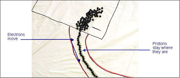 Example of a Cyclic Simultaneous Model