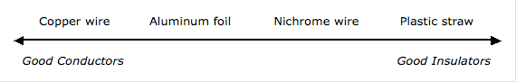 Arrow Scale
