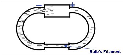 Illustration with Bulb Filament