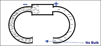 Illustration with No Bulb