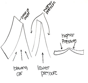 Sketch of paper tents