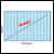 Density Section 2 Icon - Mass/Volume/Density Graph